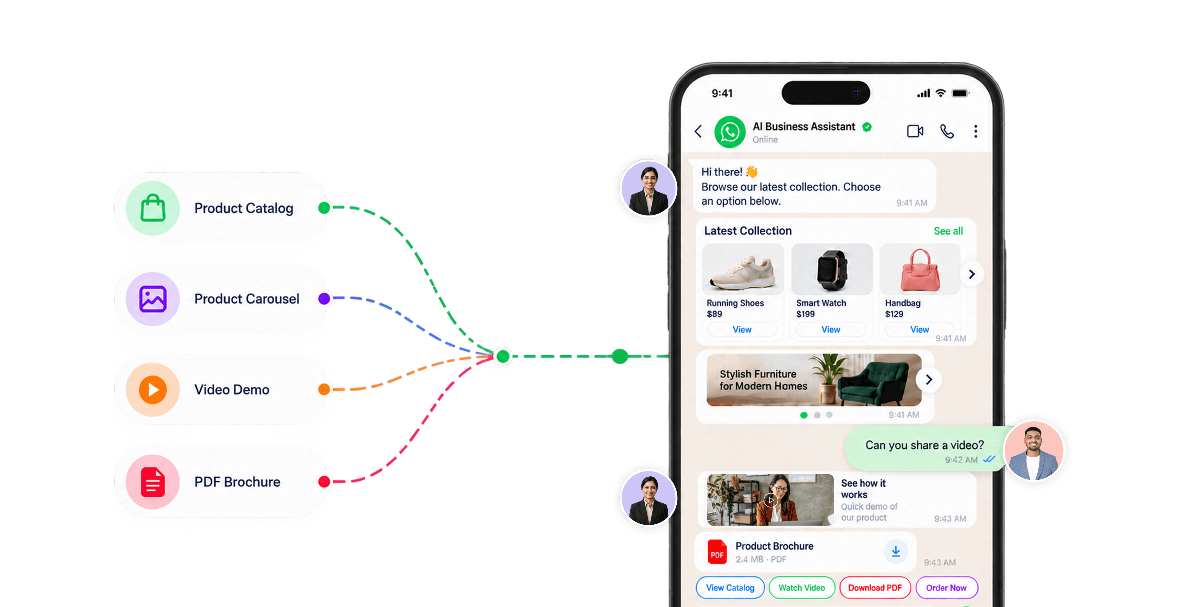 Interactive & rich media messages