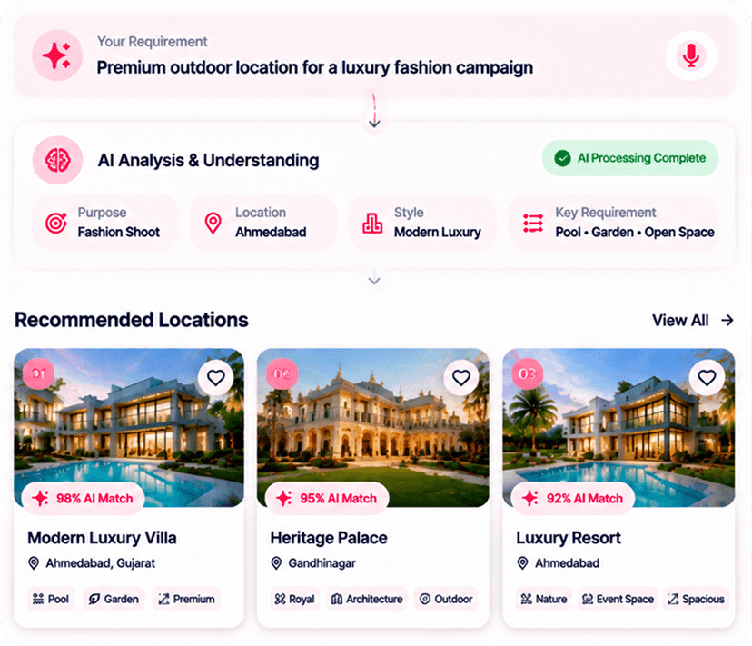 Location Listing Management