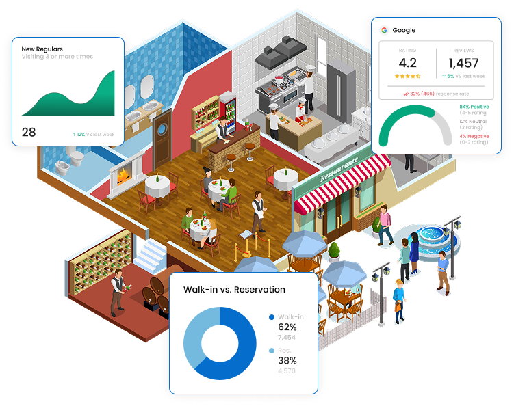 Restaurant isometric dashboard illustration